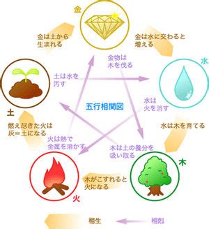 水の陰 性格|【癸（みずのと）】水の陰の性格・まとめ【十干・四。